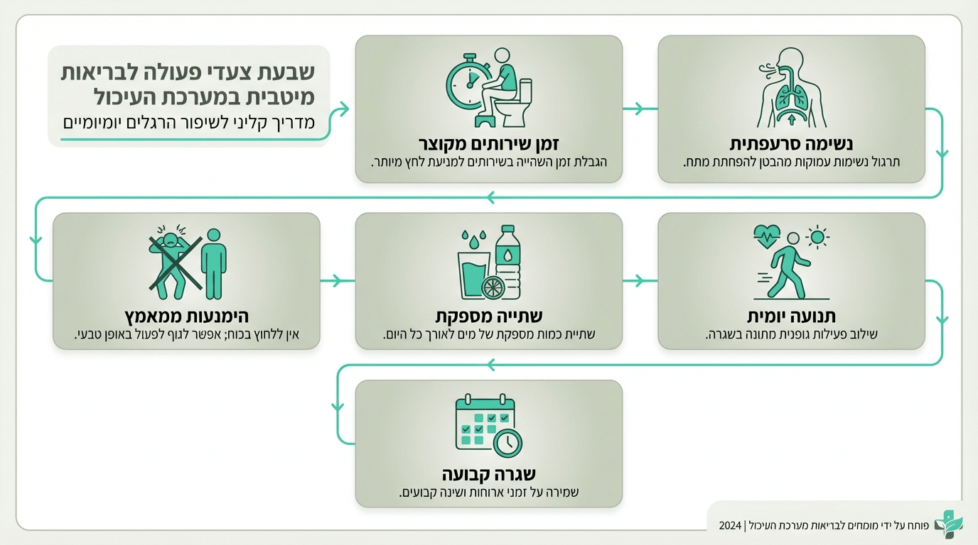 צ'ק-ליסט לשבוע הראשון - שבעה צעדים לטיפול בעצירות