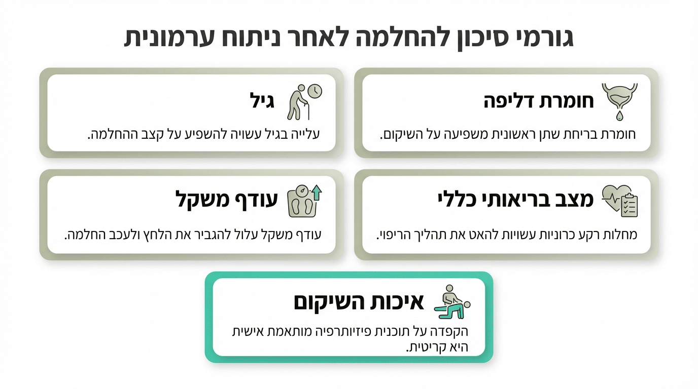 חמישה גורמי סיכון המשפיעים על ההחלמה מבריחת שתן