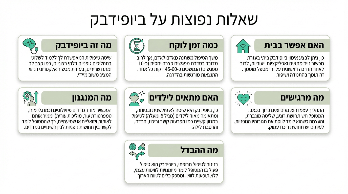 שאלות חשובות לפני תחילת טיפול ביופידבק