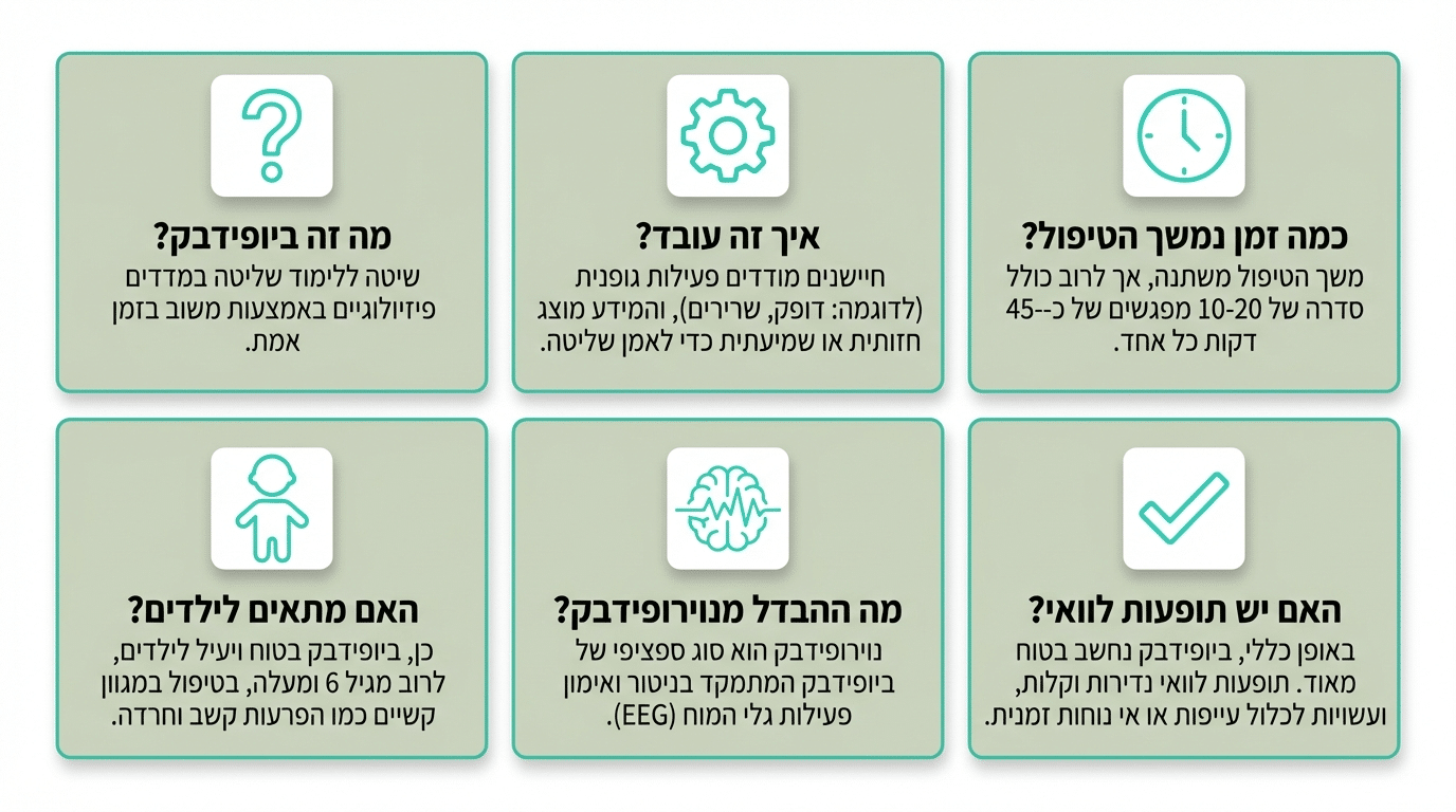 שאלות נפוצות על ביופידבק - מענה מקצועי