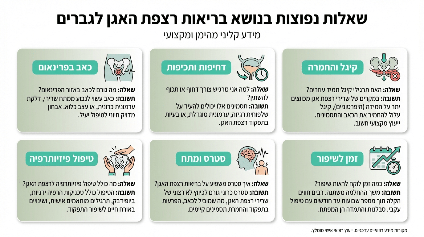 מניעת חזרה של מתח יתר ברצפת האגן