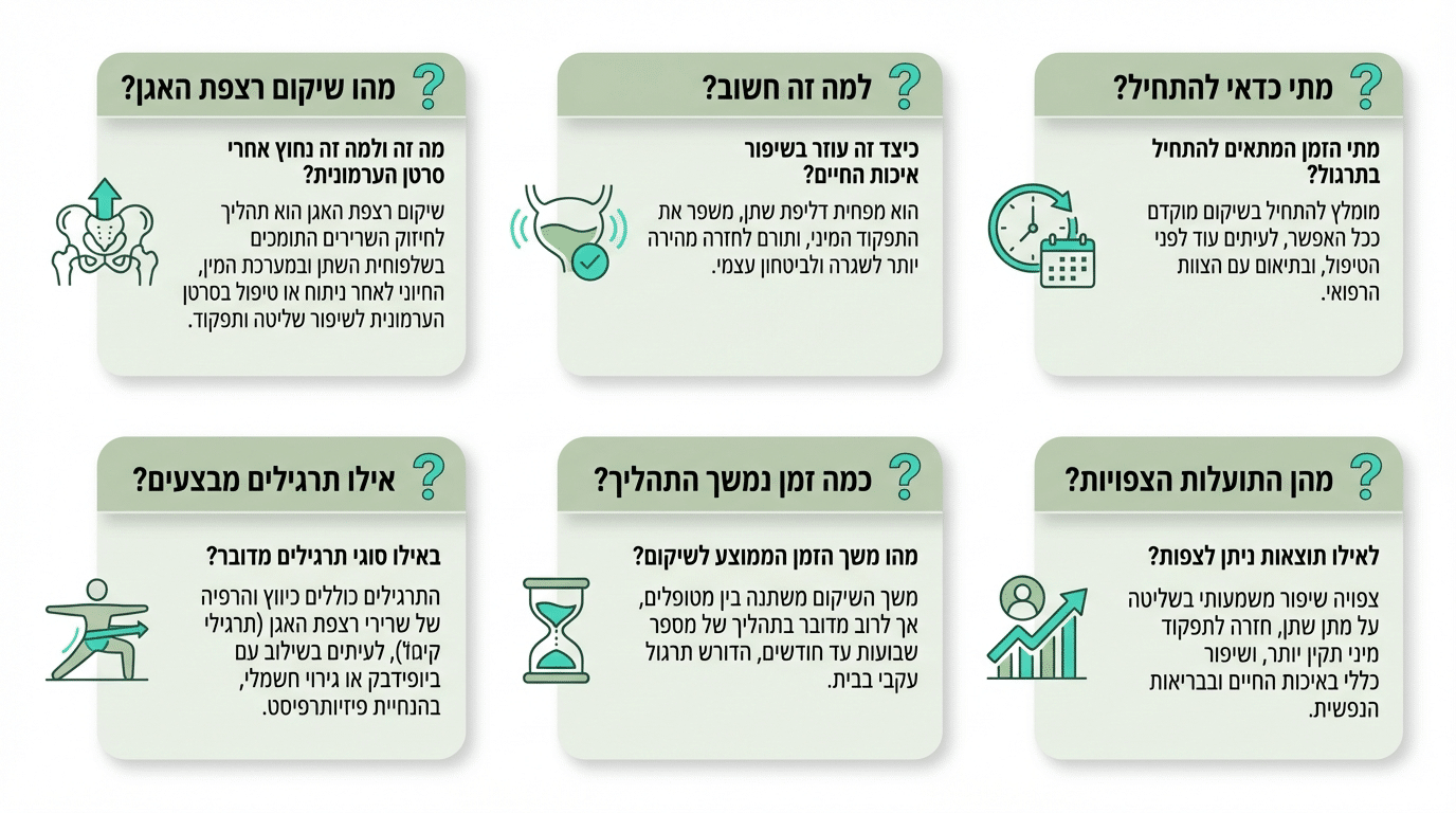 שאלות נפוצות על שיקום רצפת אגן לגברים