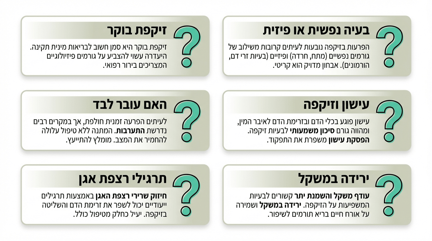 שאלות נפוצות על בעיות זיקפה בגיל 50