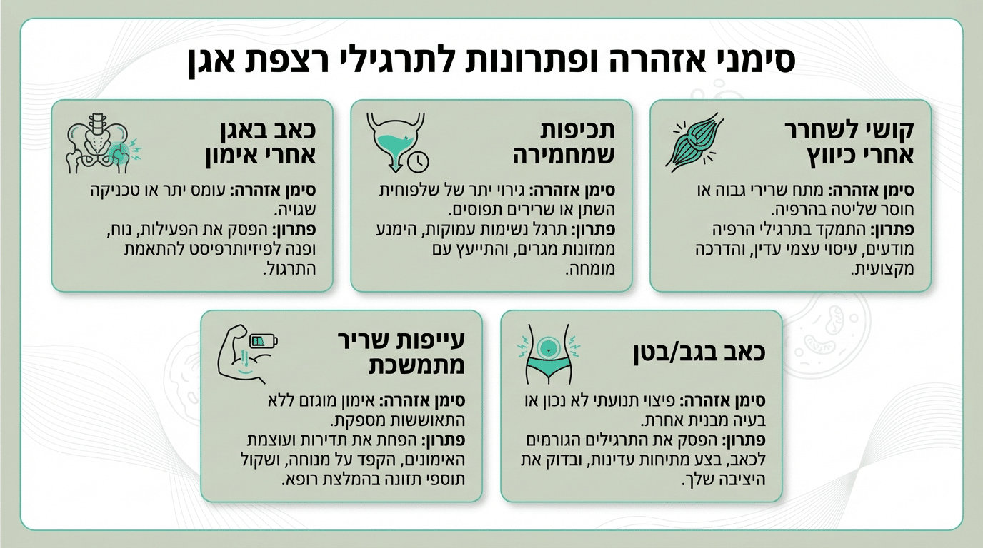 כמה חזרות וסטים נכון לעשות בתרגילי קיגל לגברים