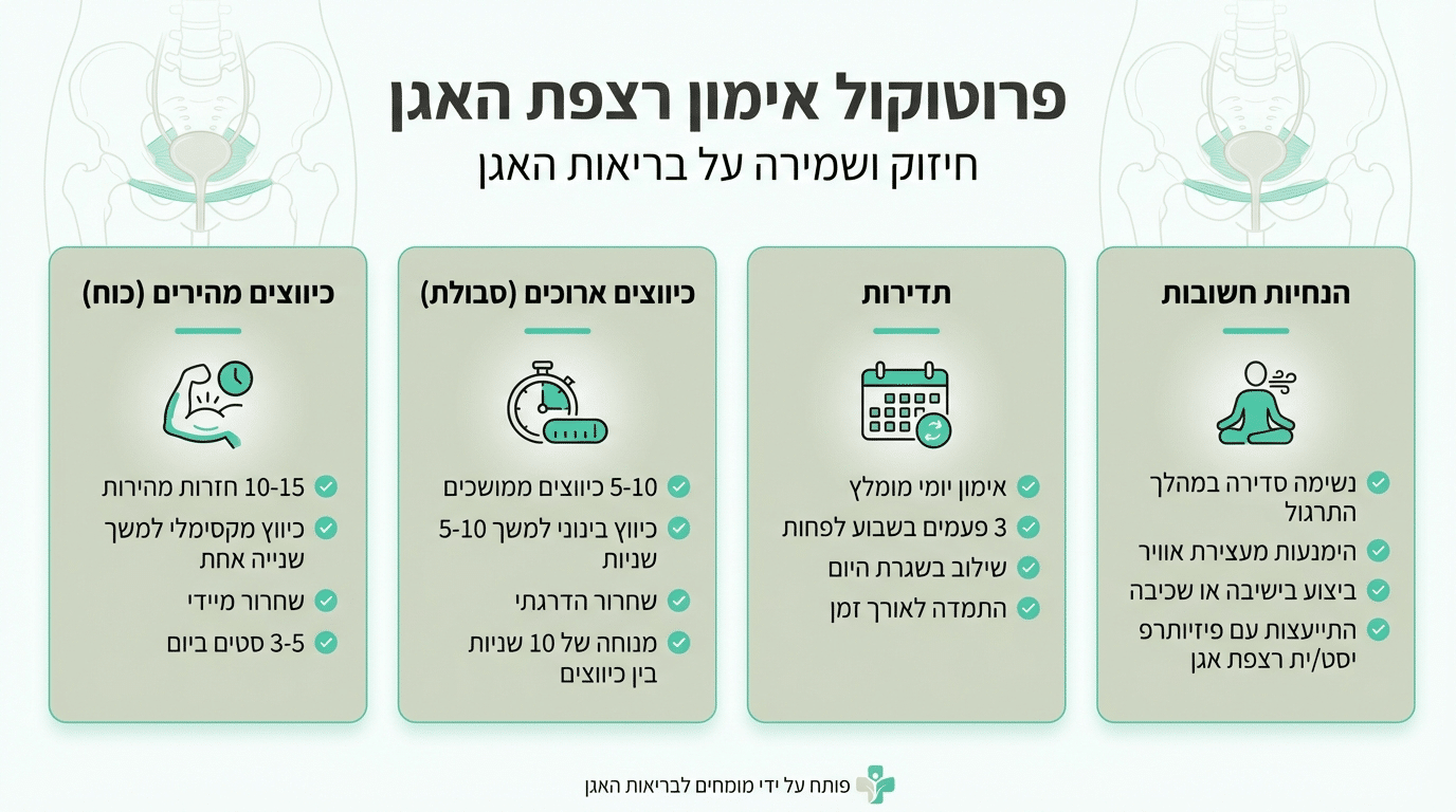 תרגילי קיגל לשליטה בשפיכה - הטכניקה הנכונה והמינון המדויק