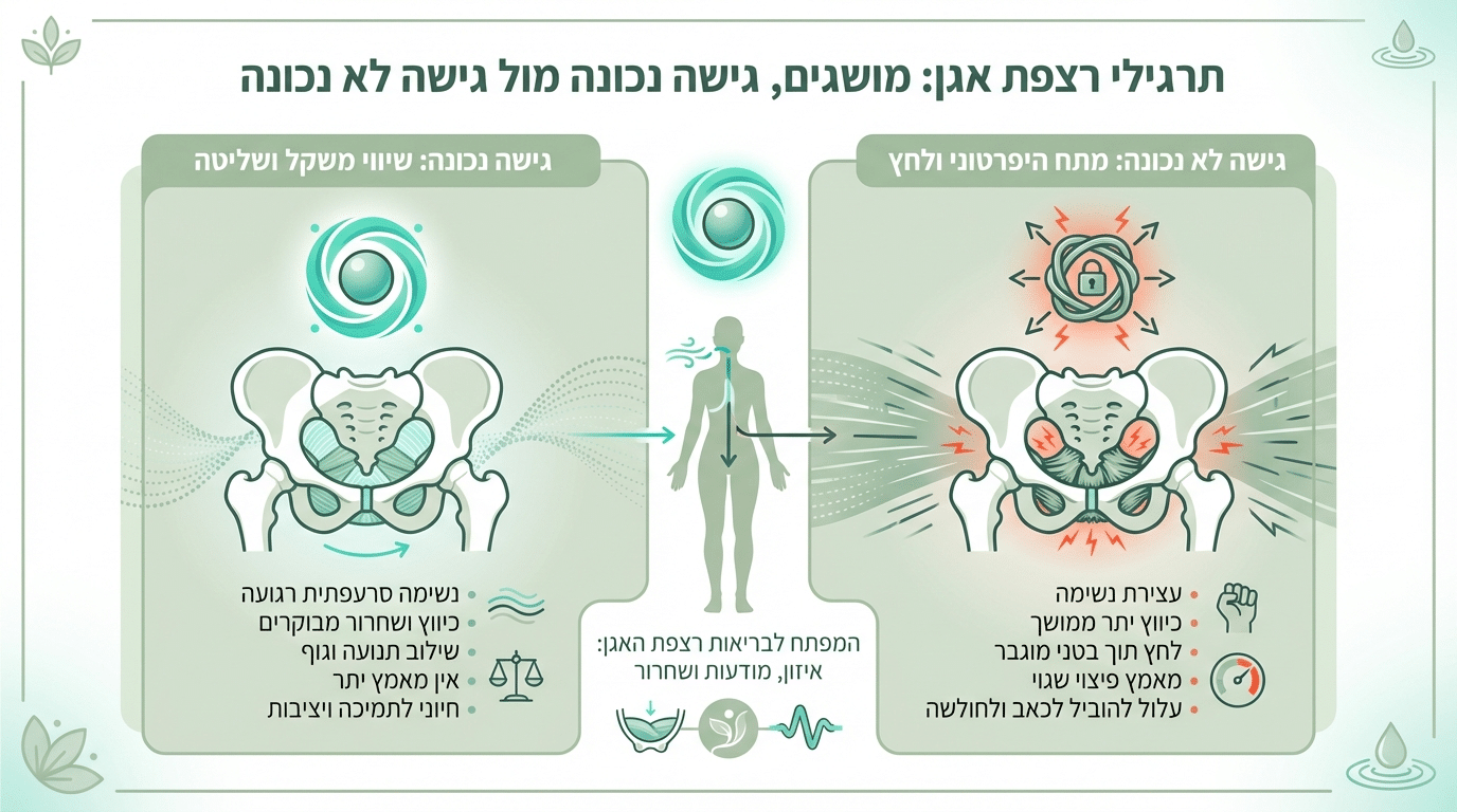 שיטת Stop-Start לטיפול בשפיכה מוקדמת