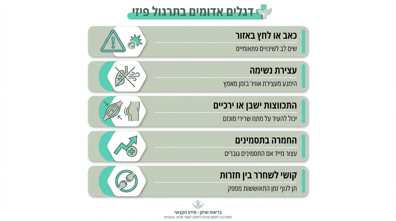 צ'ק ליסט לזיהוי קיגל לא נכון