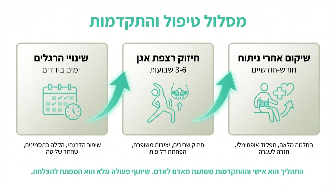 ציפיות ריאליסטיות לשיפור בריחת שתן בלילה