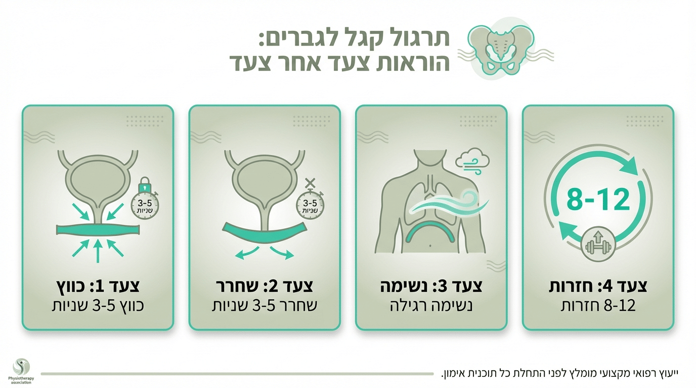 הדרכה צעד אחר צעד לביצוע תרגילי קיגל נכון לגברים