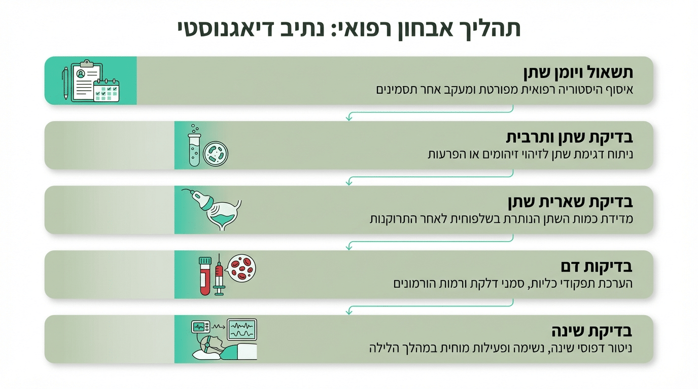 גורמים לבריחת שתן לילית - סטרס תרופות והרגלים
