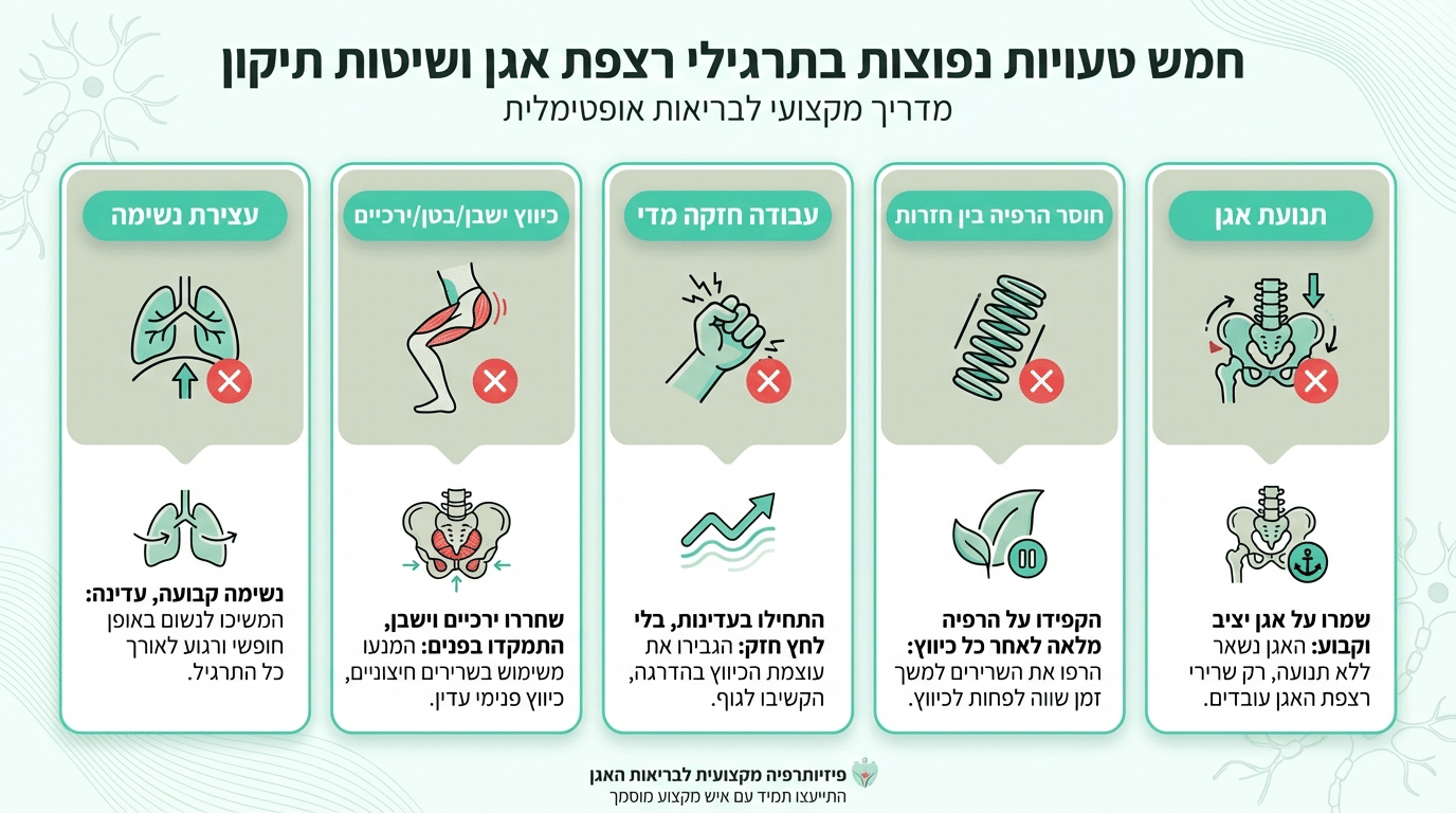 חמש הטעויות הנפוצות בזיהוי שרירי רצפת האגן ואיך לתקן אותן