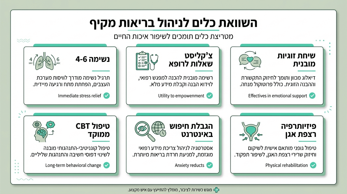 טבלת כלים להתמודדות עם חרדה לפני ניתוח ערמונית