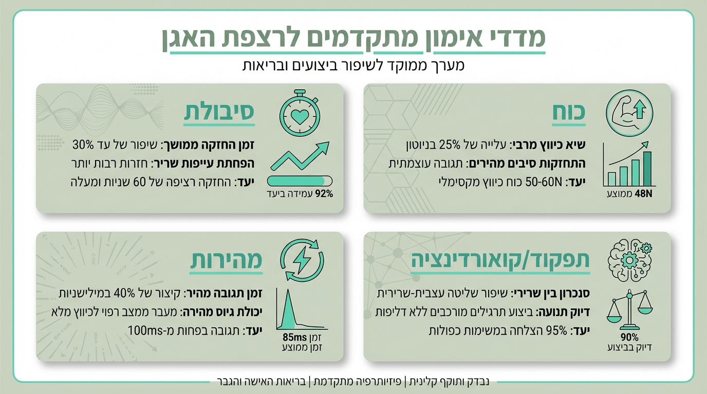 נפח מול איכות בתרגול מתקדם - איך לתרגל נכון