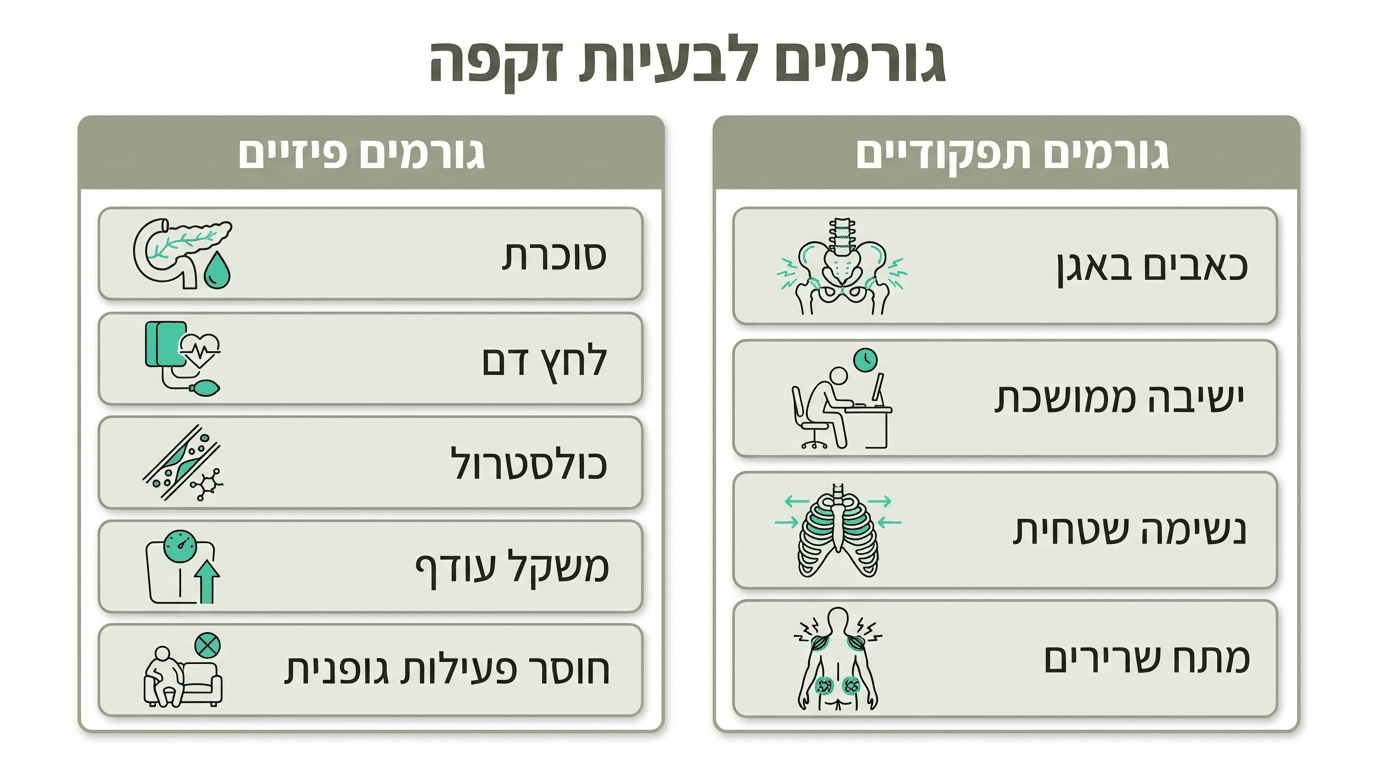 סיבות נפוצות לבעיות זיקפה גם בגיל צעיר - גורמים גופניים ותפקודיים