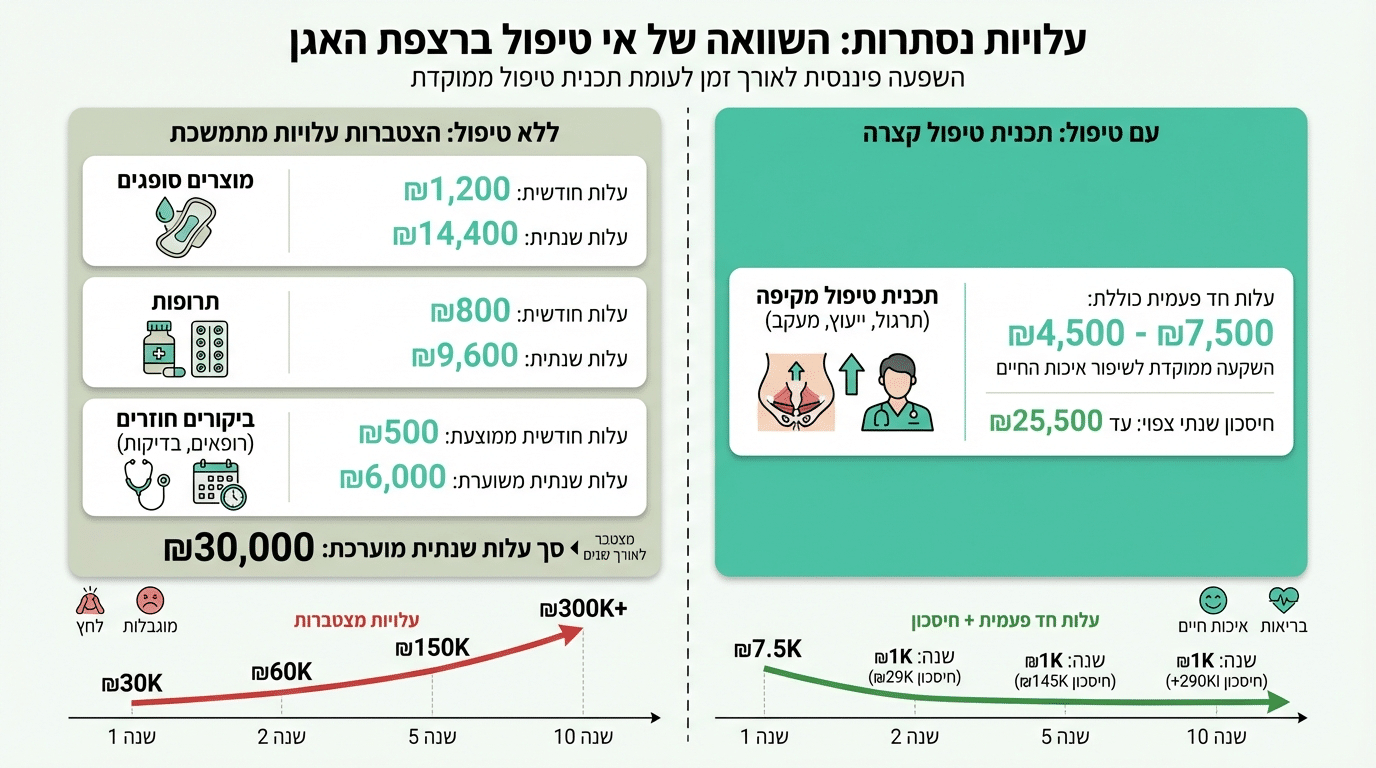 טיפים לבחירת מטפל פיזיותרפיה רצפת אגן לגברים