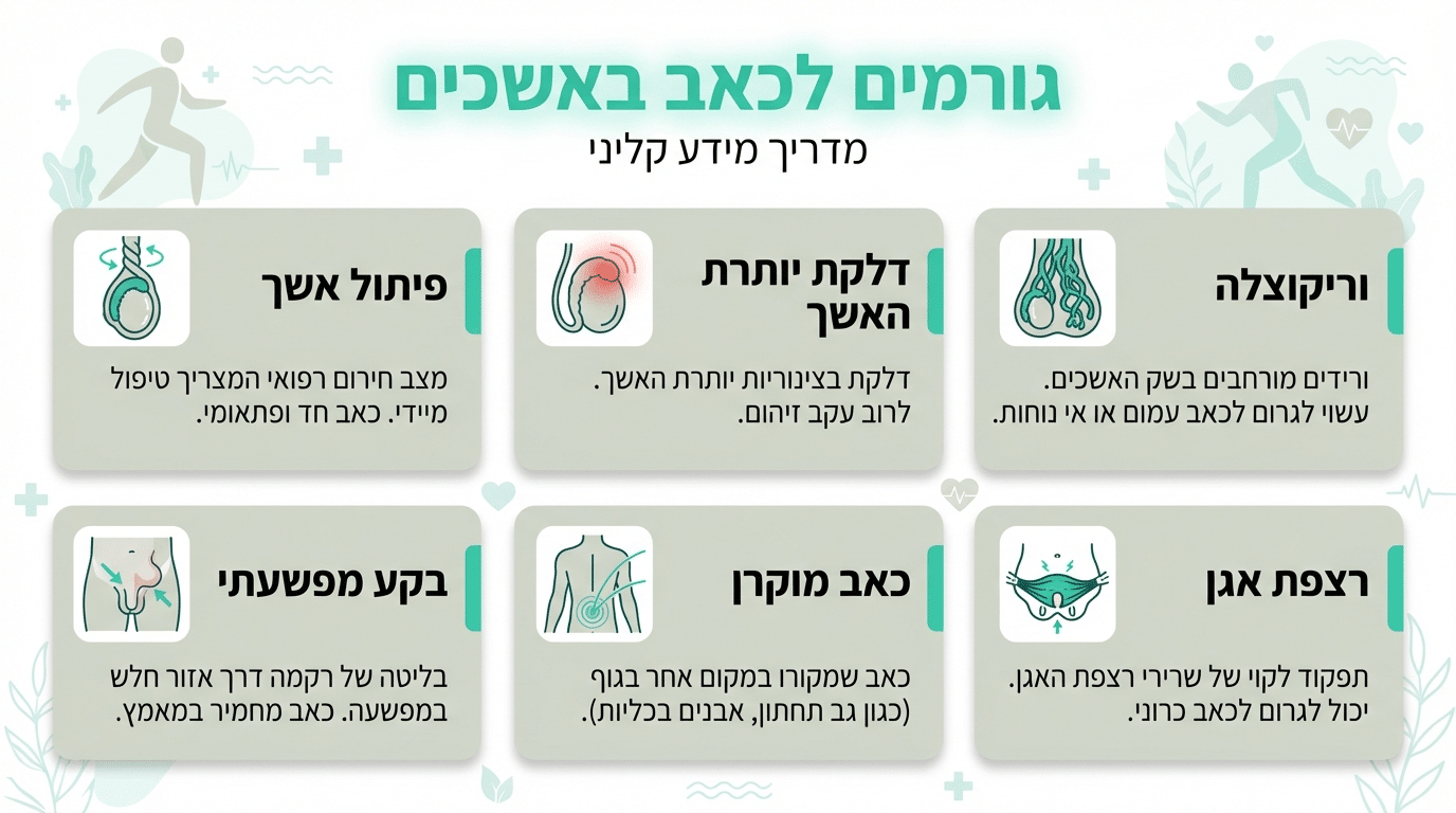 סיבות נפוצות לכאב באשכים - טבלה מפורטת